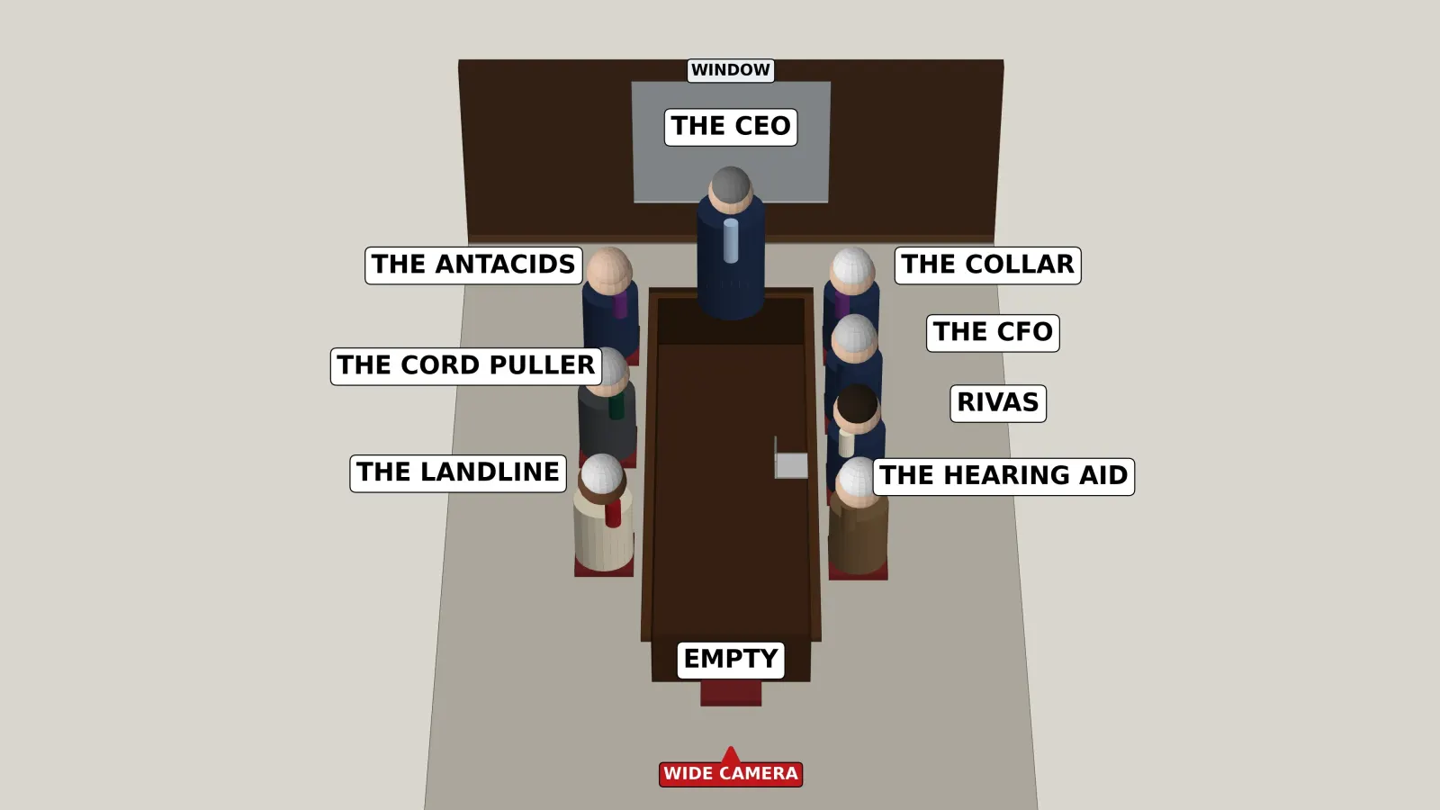 The table, Layout